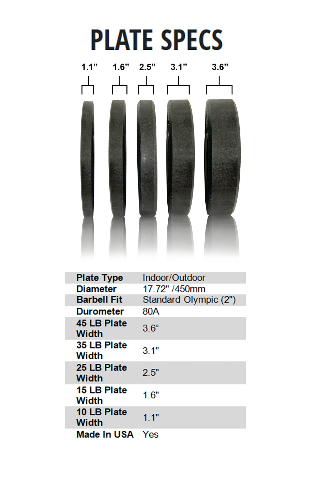 URA-MAX Plate Pairs