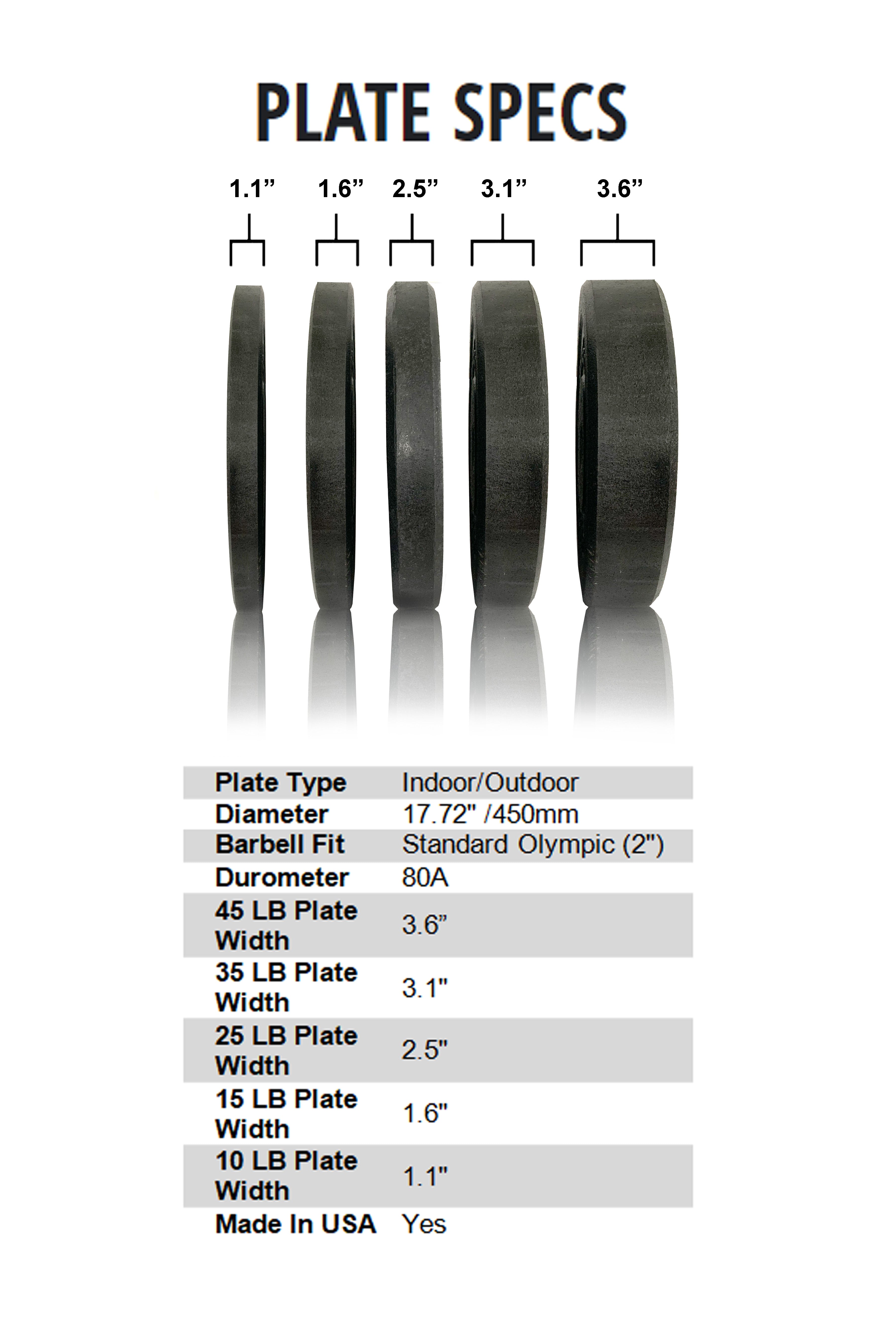 URA-MAX BLACK Bumper Plate Sets